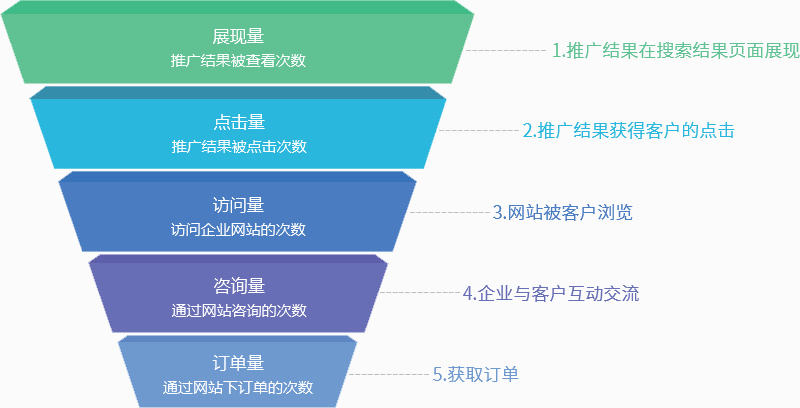 專業(yè)的技術(shù)團(tuán)隊(duì)